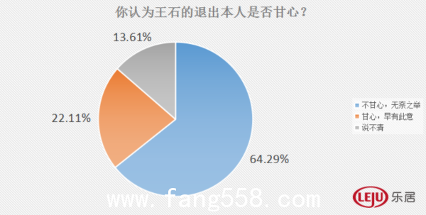 万科进入“亮时代”？超4成网友认可郁亮能力