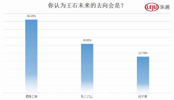 万科进入“亮时代”？超4成网友认可郁亮能力