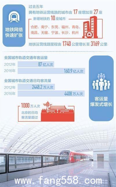 通地铁城市5年新增10个 地铁运营向二线城市推开